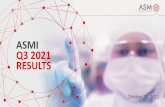 ASMI Q3 2021 RESULTS - asm.com