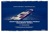 Informe mensual de las exportaciones - Marzo 2021