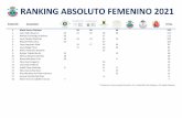 RANKING ABSOLUTO FEMENINO 2021 - frgolf.es