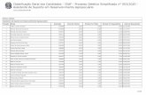 Classificação Geral dos Candidatos - IDAF - Processo ...