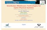 Distribution Middleware Technologies for Cyber Physical ...