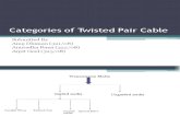 Categories of twisted pair cables