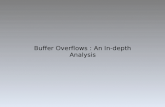 Buffer Overflows : An In-depth Analysis. Introduction Buffer overflows were understood as early as 1972 The legendary Morris Worm made use of a Buffer