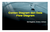 Context Diagram & Data Flow Diagram