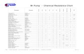 M- Pump - Chemical Resistance Chartm-pump.net/images/profile/ Pump - Chemical Resistance Chart Chemical