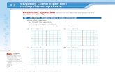 2.3 Graphing Linear Equations in Slope-Intercept   2.3 Graphing Linear Equations in Slope-Intercept Form 59 Equation Description of Graph Slope of Graph Point of Intersection