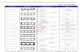 Hyundai Cylinder Head Gasket,Gasket Sets,Manifold .Hyundai Cylinder Head Gasket,Gasket Sets,Manifold