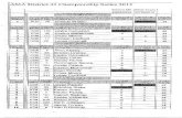 67.205.147.23667.205.147.236/wp-content/uploads/Results-Series-OA-D42-2014.pdf  COB KTM KTM KTM HON