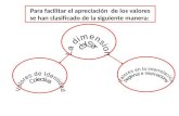 Presentaci³n valores en la constitucion de la republica bolivariana de venezuela (crbv)