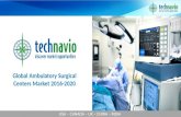 Global Ambulatory Surgical Centers Market 2016 to 2020