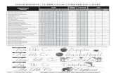 HANDWRITING CURRICULUM COMPARISON   CURRICULUM COMPARISON CHART HANDWRITING ... Tradition Modern Italic/ Other American Cursive Handwriting ... their neatest and best writing