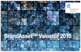 BrandAssetTM Valuator 2015 - Switzerland