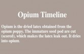 The Opium Timeline