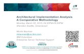 Architectural Implementation Analysis A Comparative ...  Implementation Analysis A Comparative Methodology Monday, March 02, 2015, 04:30PM-05:30PM ... PureApp x86