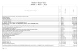 PROIECT BUGET 2019 SURSA A - BUGET LOCAL proiect buget 2019 sursa a - buget local denumirea indicatorilor