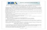 2000 KBA SALARY & BENEFITS SURVEY - Kansas ... KBA...  Web view2015 KBA COMPENSATION AND BENEFITS