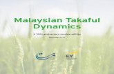 Malaysian Takaful .which reflects on Malaysiaâ€™s takaful ... Malaysian Takaful Dynamics 2014 3