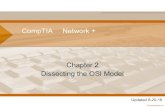 CompTIA Network + Chapter 2 Dissecting the OSI Model .CompTIA Network + ... Presentation Session