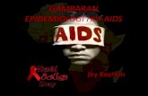 GAMBARAN EPIDEMIOLOGI HIV-AIDS .DISTRIBUSI KASUS HIV/AIDS BERDASARKAN FAKTOR RESIKO ... AIDS â€¢Dari