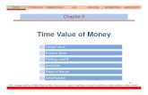 Time Value of Money ... Time Value of Money Future Value Present Value Finding I and N Annuities Rates
