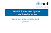 Slideshare MSEP Facts & figures - Capture fisheries