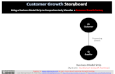 Customer Growth Hacking for Lean Startups: How Silicon Valley is Creating Billion Dollar $tartups