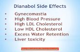 Dianabol side effects