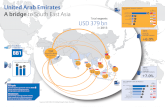 Infographic UAE a bridge to South East Asia