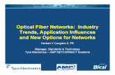Optical Fiber Networks: Industry Trends Application ... Fiber...  Optical Fiber Networks: Industry
