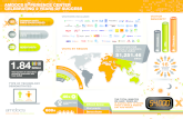 Amdocs Experience Center Infographic