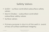 Subsurface Safety Valve Basics