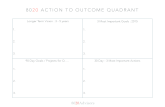 8020 action to outcome quadrant