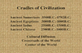 Cradles of Civilization Ancient Sumerians 3500B.C.-1792B.C. Ancient Egyptians 3000B.C.-1000B.C. Ancient Indus 2500B.C.-1500B.C. Ancient Chinese 2500B.C.-1000B.C