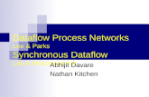 Dataflow Process Networks Lee & Parks Synchronous Dataflow Lee & Messerschmitt Abhijit Davare Nathan Kitchen