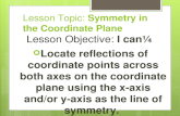 Lesson Topic: Symmetry in the Coordinate Plane Lesson Objective: I can ï‚› Locate reflections of coordinate points across both axes on the coordinate plane
