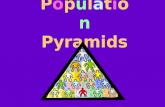 Population Pyramids. Population pyramids are graphs that can tell us a wealth of information about a place's people