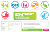 EMPLOYABILITY SKILLS. - Homepage :: Careers .EMPLOYABILITY SKILLS. Employability skills are vital