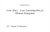06-Iron (Fe) - Iron Carbide(Fe3C) Phase Diagram