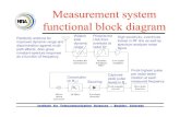 Measurement system functional block diagram Measurement system functional block diagram Parabolic antenna