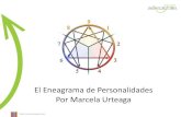 El Eneagrama de Personalidades Por Marcela U Eneagrama, los Eneatipos El Eneagrama es uno de los sistemas