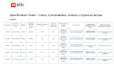 Specification Table Forex, Commodities, Indices ... ... Specification Table ¢â‚¬â€œ Forex, Commodities,