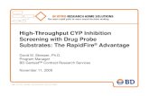 High-Throughput CYP Inhibition Screening with Drug Probe ... High-Throughput CYP Inhibition Screening