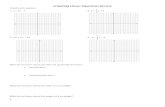 Graphing Linear Equations Review - Hampton math ... Graphing Linear Equations Review Graph each equation