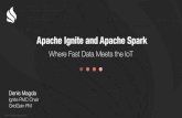 Apache Ignite and Apache Spark - GridGain Systems Ignite and Spark Integration Spark Application Spark