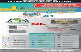Ultracapacitor vs Battery UPS 0.pdf Title Ultracapacitor vs Battery UPS Infographic Author Panduit Subject