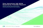 Search, Social, and Ecommerce Advertising Metrics and Insights In this report, learn quarter-over-quarter