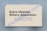 Extra Hepatic Biliary Apparatus - Extra Hepatic Biliary Apparatus By- SHIVANI INDREKAR Mimer Medical