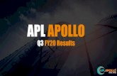 APL APOLLO *Apollo Structural -Hollow Section, Apollo Z- Pre Galvanized (GP), Apollo Build ¢â‚¬â€œGalvanized