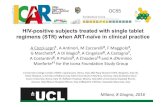 HIV-positive subjects treated with single tablet regimens ... HIV-positive subjects treated with single