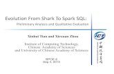 Evolution From Shark To Spark SQL - ict.ac. GraphX Alpha Spark SQL GraphX Stable Shark 0.2.0 Shark 0.7.0